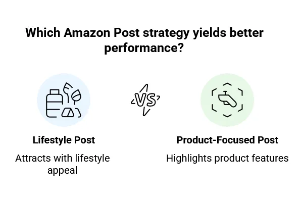 A/B Testing Framework for Amazon Posts