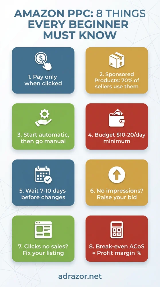 Infographic showing 8 essential Amazon PPC tips for beginners including starting with Sponsored Products, budgeting $10-20 per day, waiting 7-10 days before optimizing, and understanding that break-even ACoS equals profit margin percentage