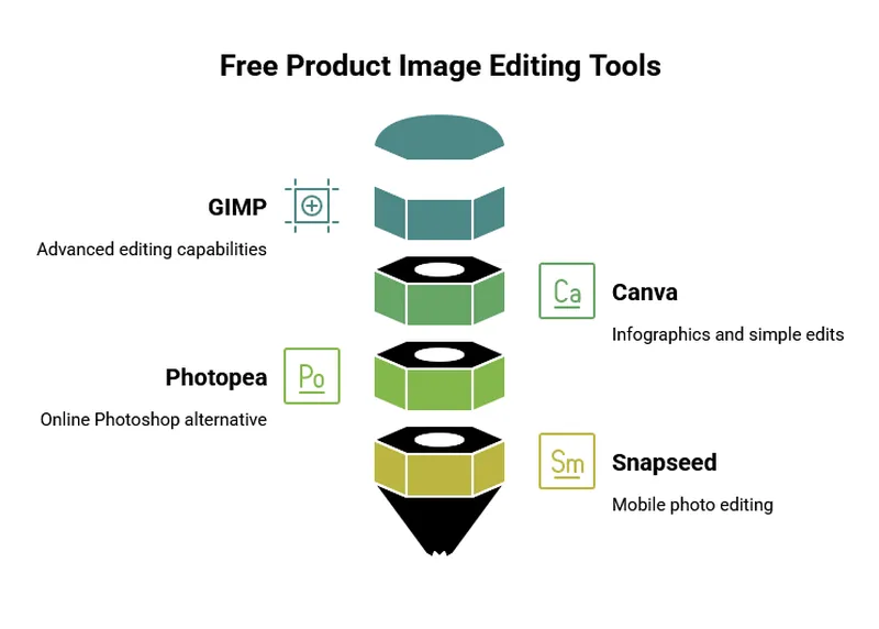 Free Image Editing Tools