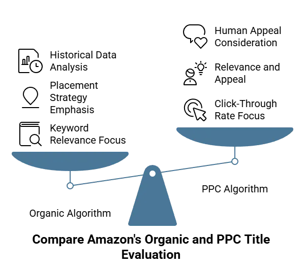 amazon-title-algorithm-comparison