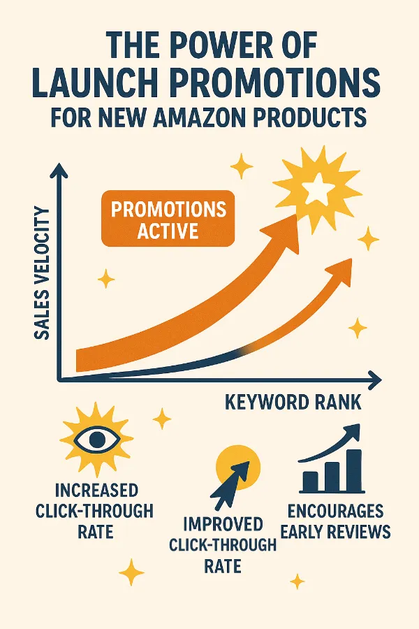 The Power Of Launch Promotions