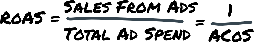 return-on-advertising-spend return on average spend calculation