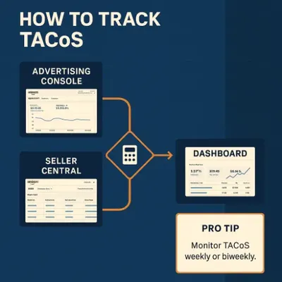 TACoS Tracking And Measurement System