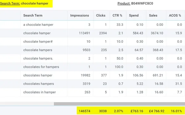 true search term values