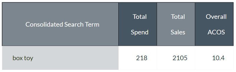 consolidated search term consolidated search term