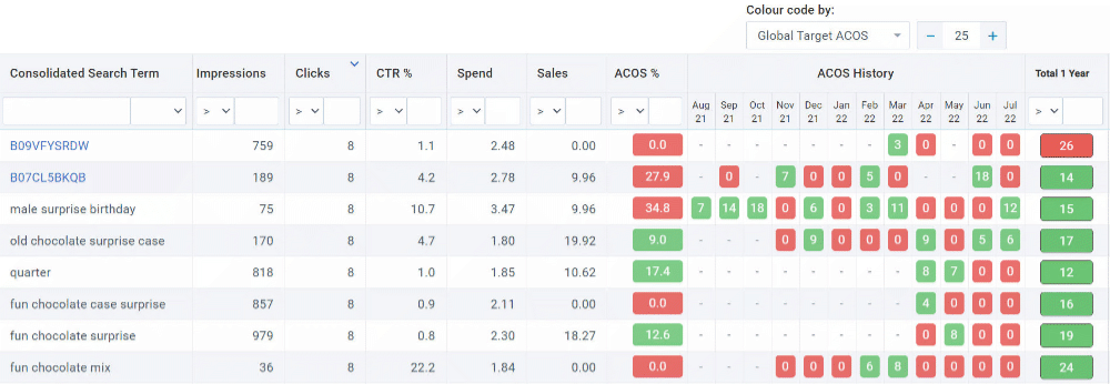 context with traffic light colour coding context with traffic light colour coding