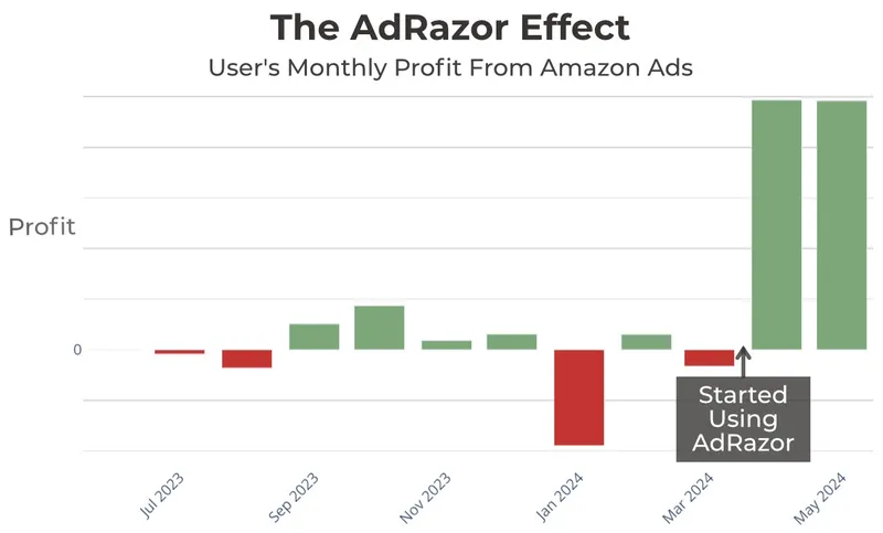 AdRazor Amazon ads optimisation AdRazor Amazon ads optimisation
