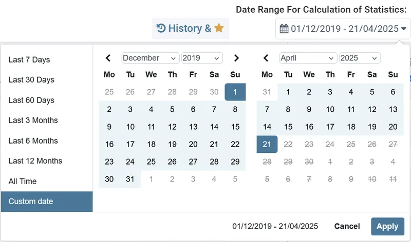 Unlimit Your Ad History
