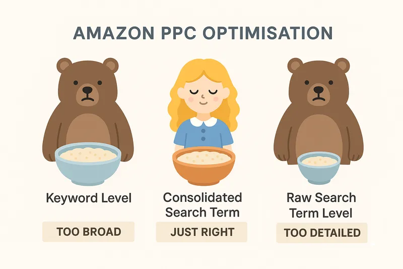 Analyse At The Most Profitable Level