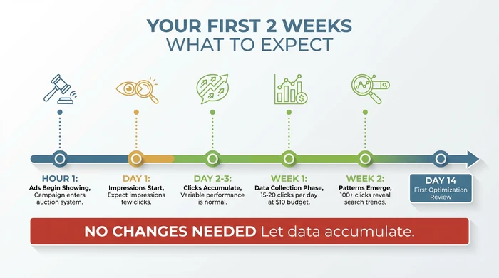 Set Up Amazon Sponsored Products Without Wasting Money